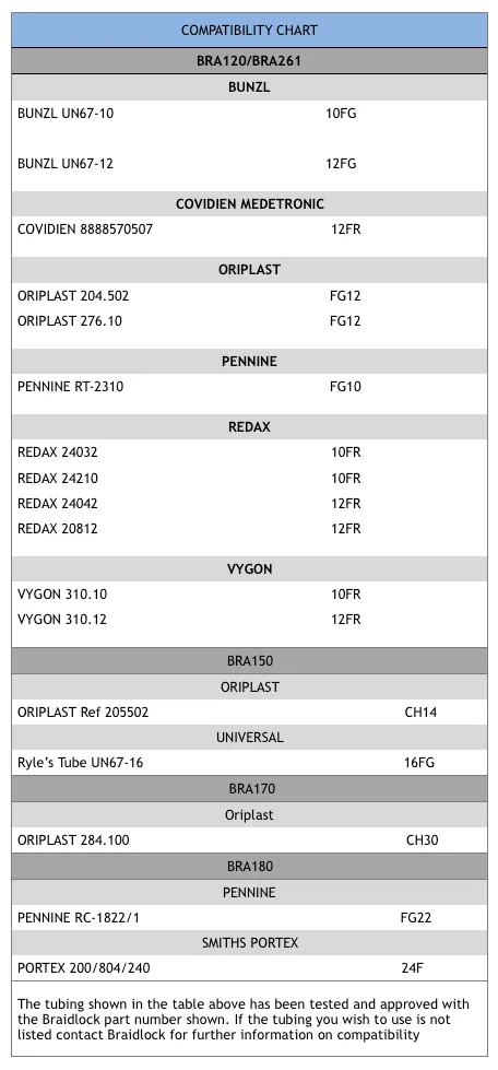 Compatibility Chart
